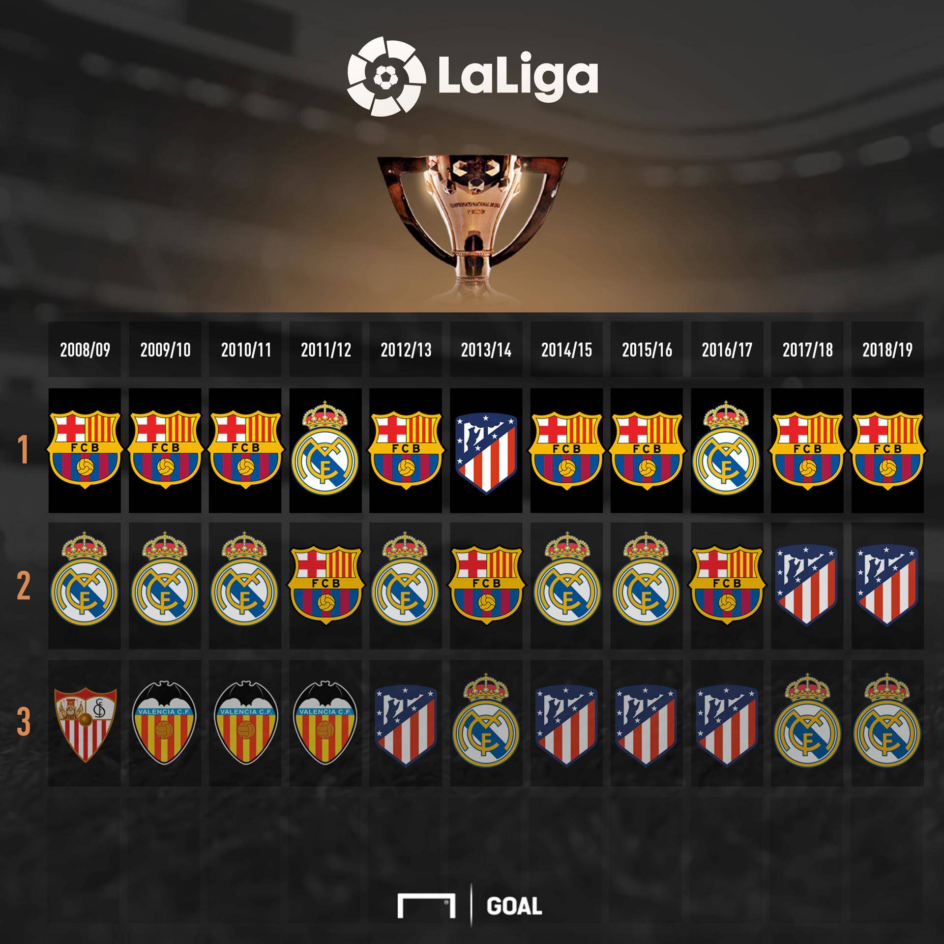 直以来都是 直以来都是